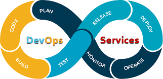 SDLC